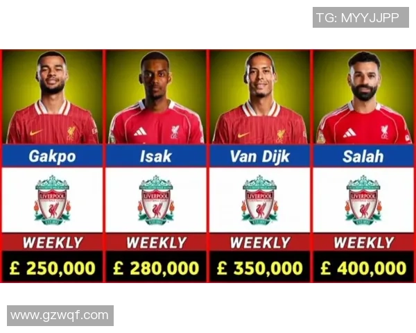 2025年全球足球明星薪资排行榜 前十名年薪惊人你能猜到是谁吗